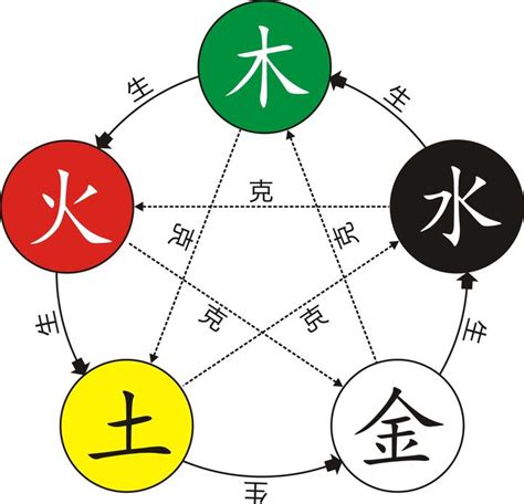 神明五行|细细展开说五行，最详解释之五行（人格、类象等）